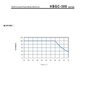 Mean Well Constant Power Mode LED Driver HBGC-300 series - Image 8