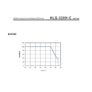 Mean Well Constant Current Mode LED Driver HLG-320H-C series