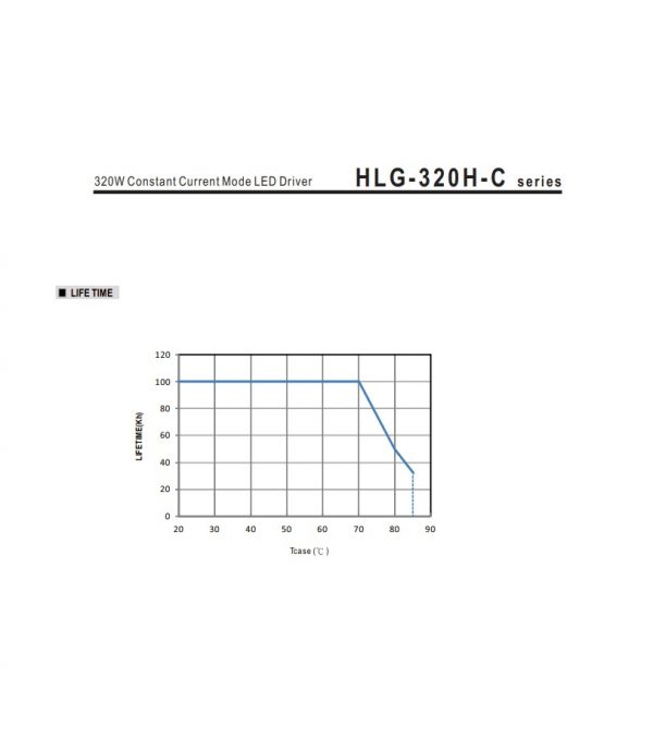 Mean Well Constant Current Mode LED Driver HLG-320H-C series