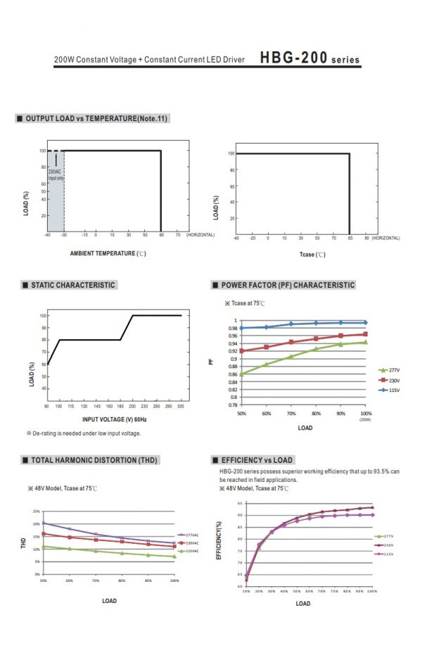 Mean Well Constant Voltage Constant Current LED Driver HBG-200 series