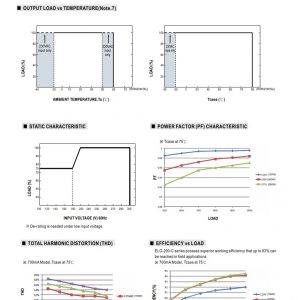 Mean Well Constant Current Mode LED Driver ELG-200-C series