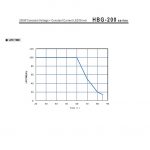 Mean Well Constant Voltage Constant Current LED Driver HBG-200 series