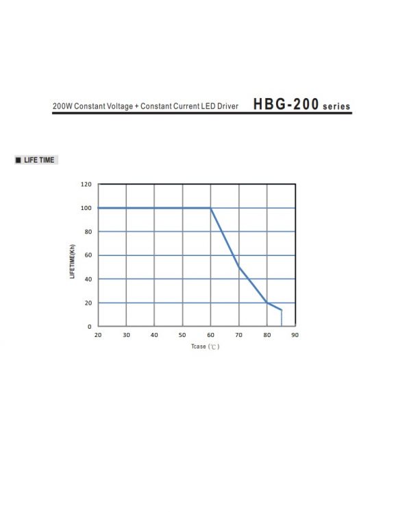 Mean Well Constant Voltage Constant Current LED Driver HBG-200 series