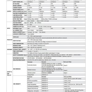 Mean Well 90W AC-DC High Reliability Industrial Adaptor GST90A series