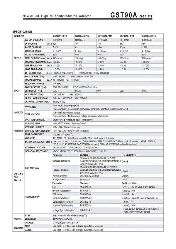 Mean Well 90W AC-DC High Reliability Industrial Adaptor GST90A series