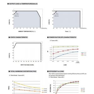 Mean Well Constant Current Mode LED Driver HLG-120H-C series