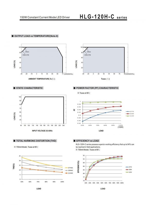 Mean Well Constant Current Mode LED Driver HLG-120H-C series