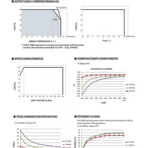 Mean Well Constant Current Mode LED Driver HLG-480H-C series