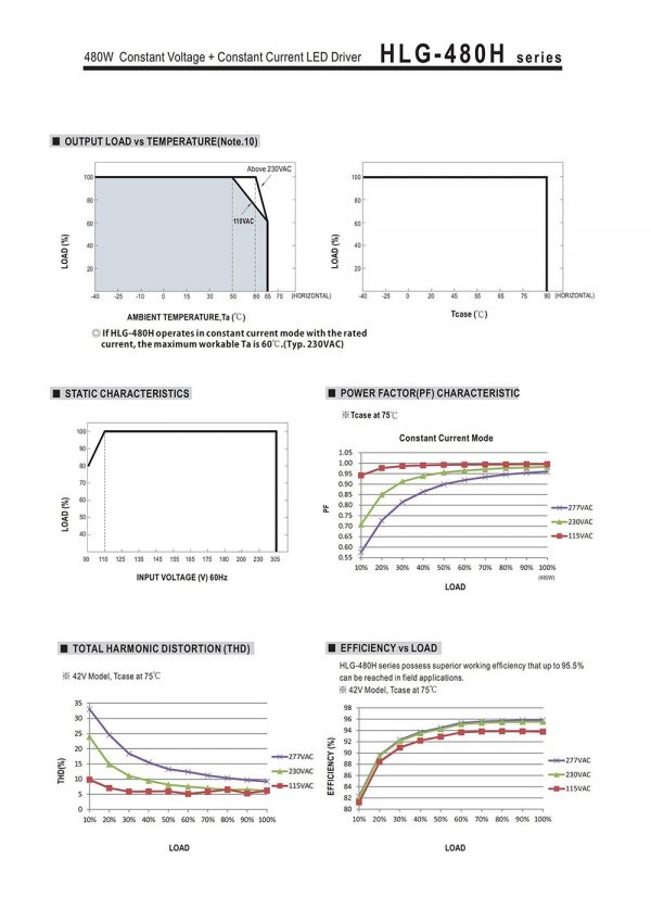 Mean Well Constant Current Mode LED Driver HLG-480H-C series