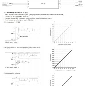 Mean Well Constant Voltage Constant Current LED Driver HLG-80H series