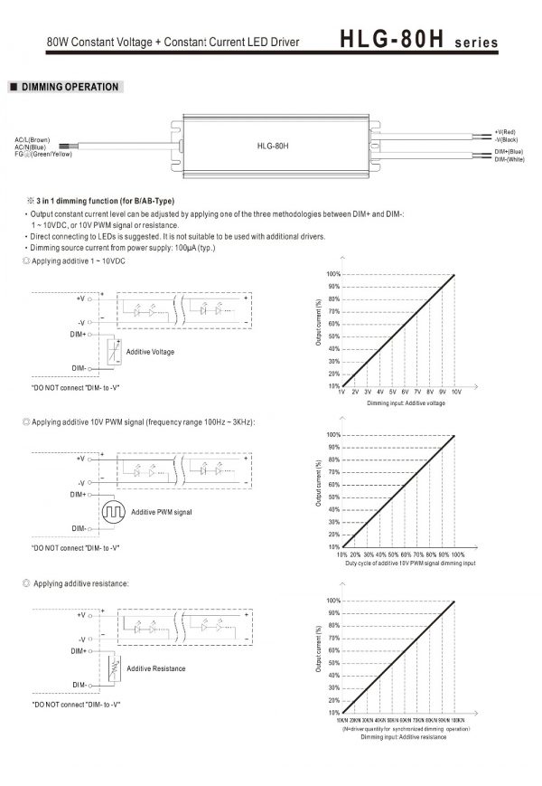 Mean Well Constant Voltage Constant Current LED Driver HLG-80H series