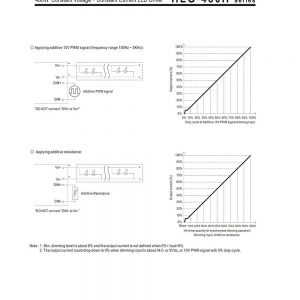 Mean Well Constant Current Mode LED Driver HLG-480H-C series