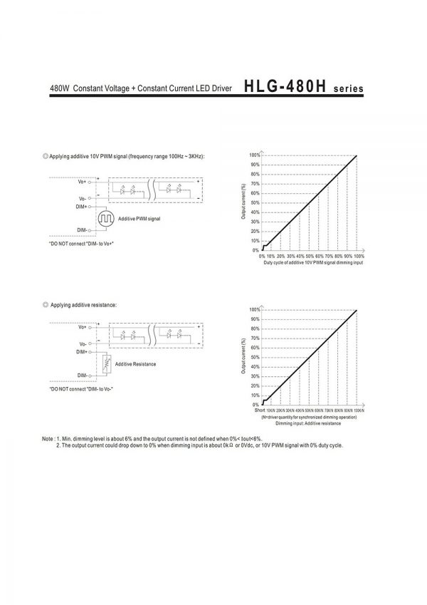Mean Well Constant Current Mode LED Driver HLG-480H-C series