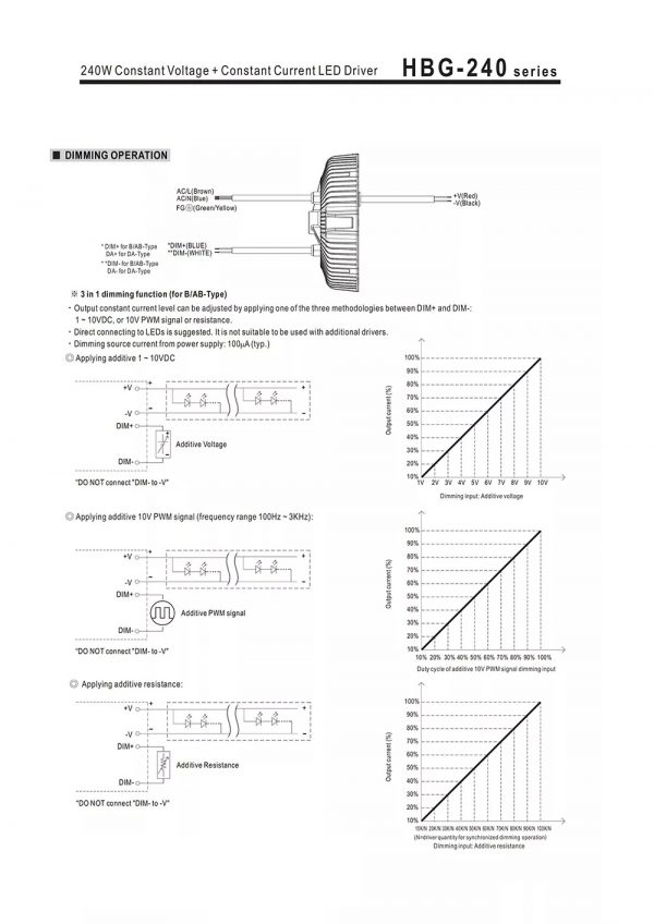 Mean Well Constant Voltage Constant Current LED Driver HBG-240 series