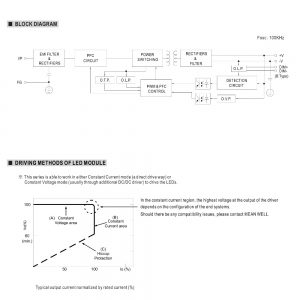 Mean Well Constant Voltage Constant Current LED Driver HLG-80H series