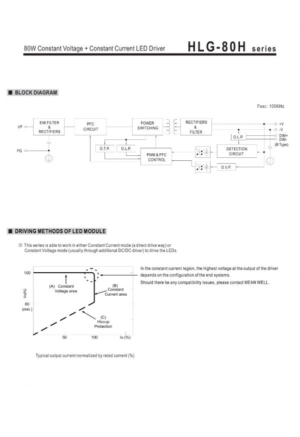 Mean Well Constant Voltage Constant Current LED Driver HLG-80H series