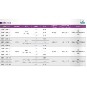 Mean Well 120W DIN Rail type DC-DC Converter DDR-120 series