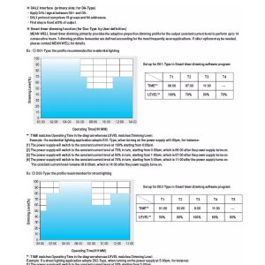 Mean Well Constant Voltage Constant Current LED Driver ELG-100 series