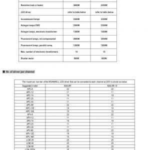 Mean Well KNX Universal Actuator KAA-8R