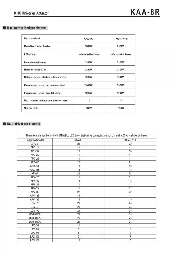 Mean Well KNX Universal Actuator KAA-8R