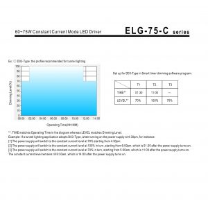 Mean Well Constant Voltage Constant Current LED Driver ELG-75 series