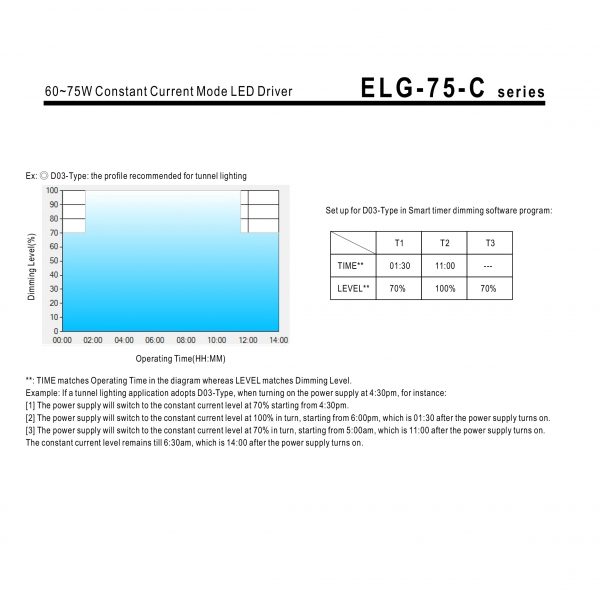 Mean Well Constant Voltage Constant Current LED Driver ELG-75 series