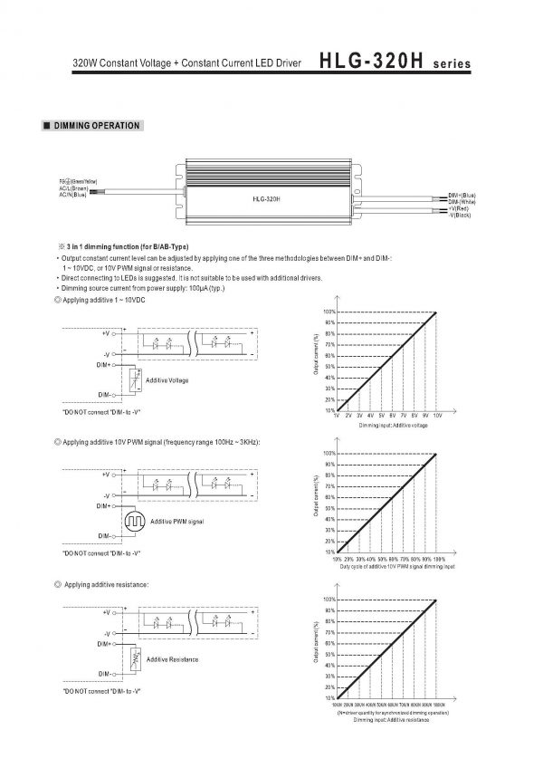 Mean Well Voltage Constant Current LED Driver HLG-480H series