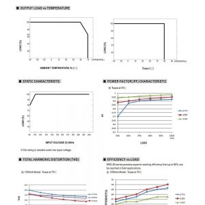 Mean Well Constant Current Mode LED Driver HBG-60 series