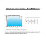 Mean Well Constant Current Mode LED Driver HLG-480H-C series