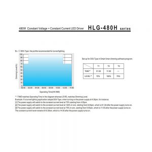 Mean Well Constant Current Mode LED Driver HLG-480H-C series