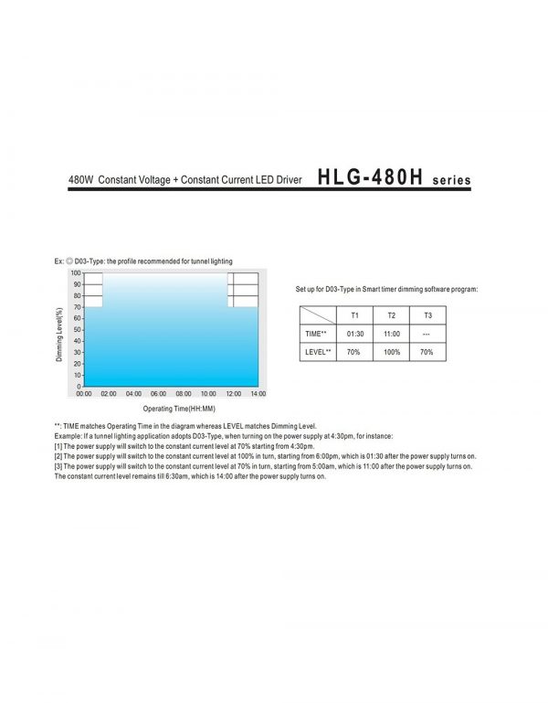 Mean Well Constant Current Mode LED Driver HLG-480H-C series