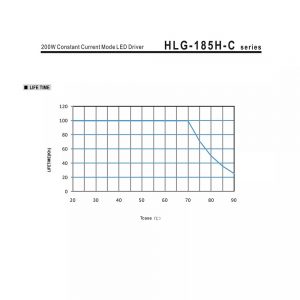 Mean Well Constant Current Mode LED Driver HLG-185H-C series
