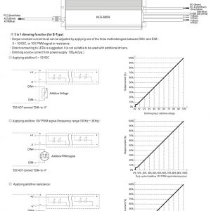 Mean Well Voltage Constant Current LED Driver HLG-600H series