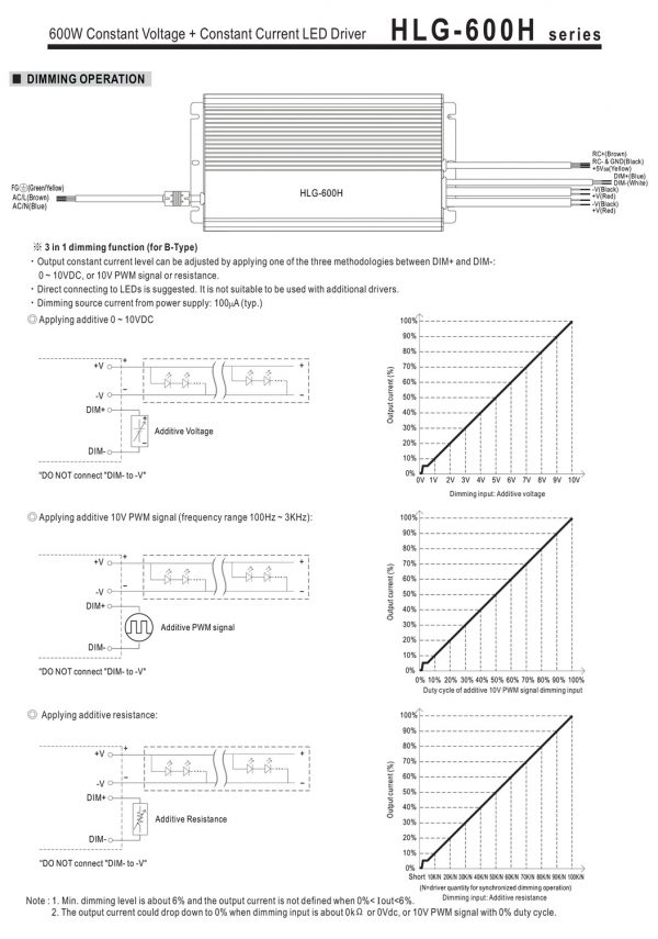 Mean Well Voltage Constant Current LED Driver HLG-600H series