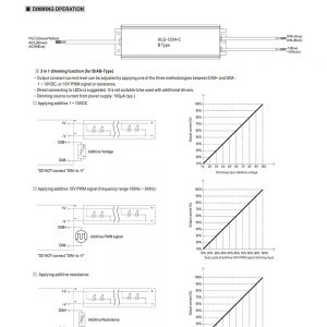Mean Well Constant Current Mode LED Driver HLG-120H-C series