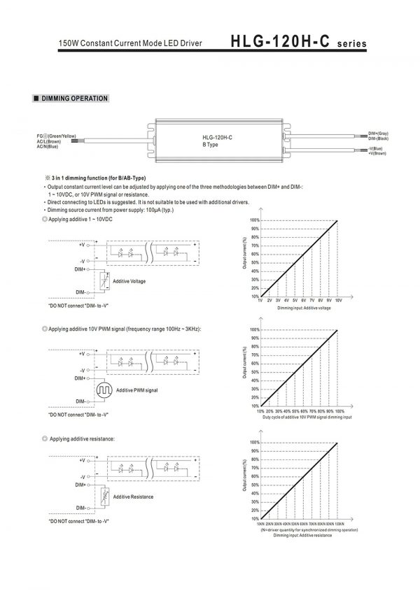 Mean Well Constant Current Mode LED Driver HLG-120H-C series