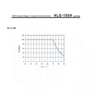 Mean Well Voltage Constant Current LED Driver HLG-185H series