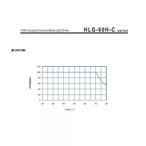 Mean Well Constant Current Mode LED Driver HLG-60H-C series