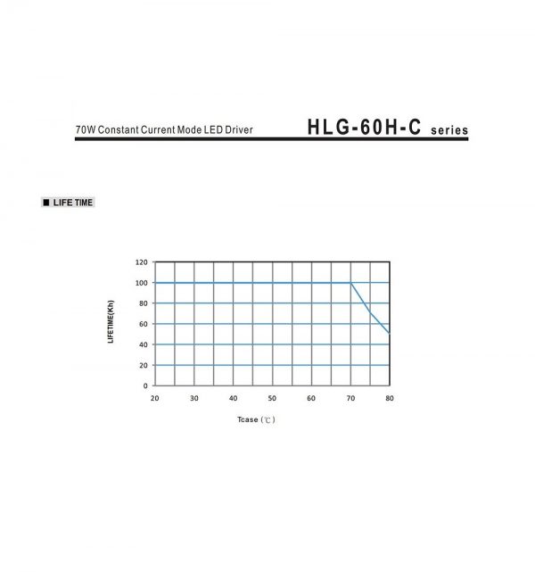 Mean Well Constant Current Mode LED Driver HLG-60H-C series