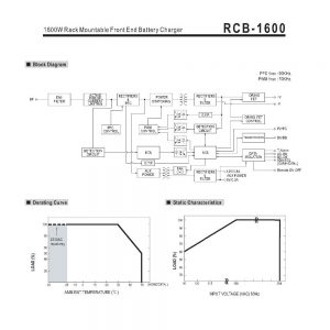 Mean Well Rack Mountable Front End Battery Charger RCB-1600