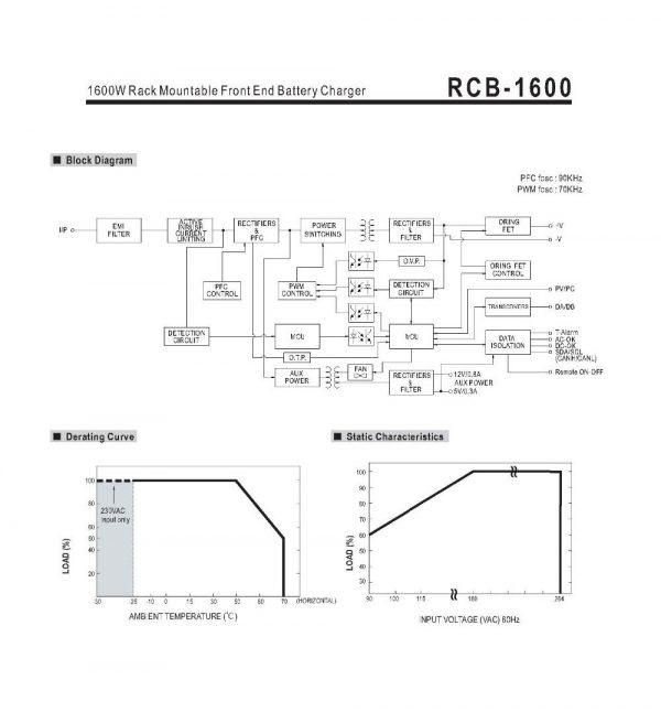 Mean Well Rack Mountable Front End Battery Charger RCB-1600