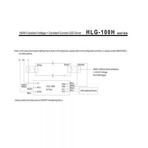 Mean Well Voltage Constant Current LED Driver HLG-100H series