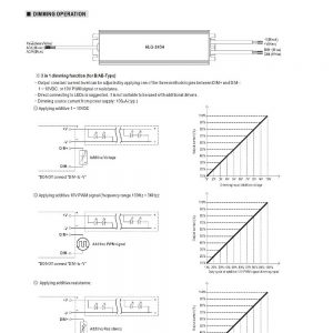 Mean Well Voltage Constant Current LED Driver HLG-240H series