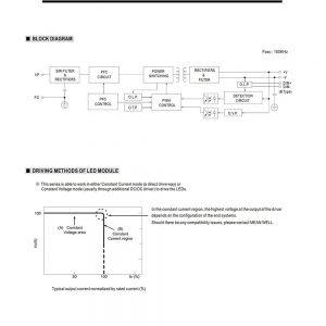 Mean Well Voltage Constant Current LED Driver HLG-100H series