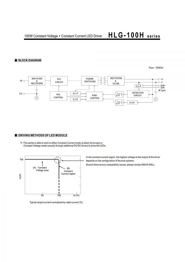 Mean Well Voltage Constant Current LED Driver HLG-100H series
