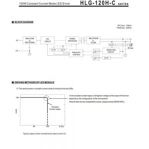 Mean Well Constant Current Mode LED Driver HLG-120H-C series