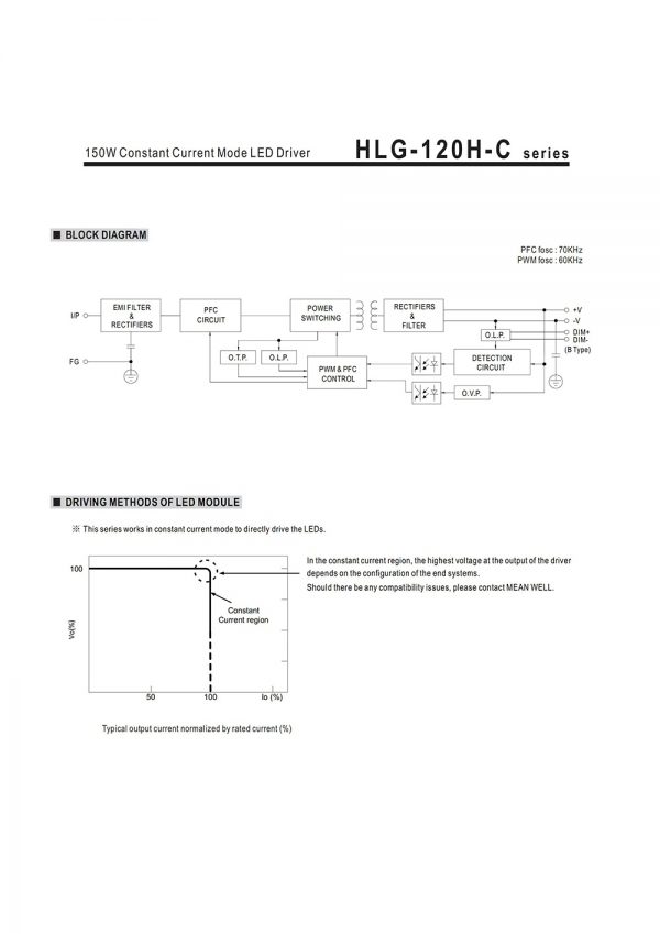 Mean Well Constant Current Mode LED Driver HLG-120H-C series