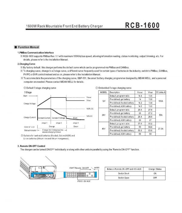 Mean Well Rack Mountable Front End Battery Charger RCB-1600