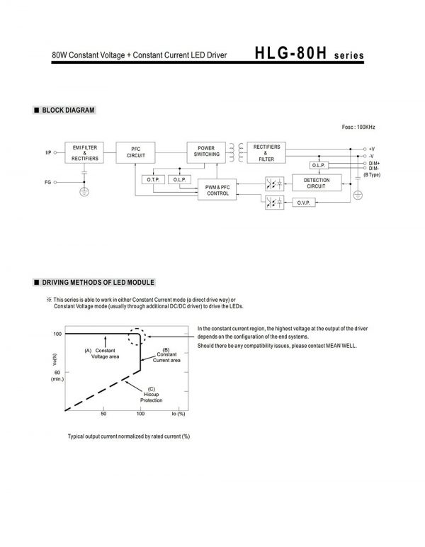 Mean Well Constant Current Mode LED Driver HLG-80H-C series