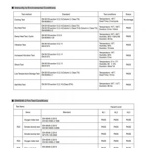 Mean Well 120W DIN Rail type DC-DC Converter DDR-120 series